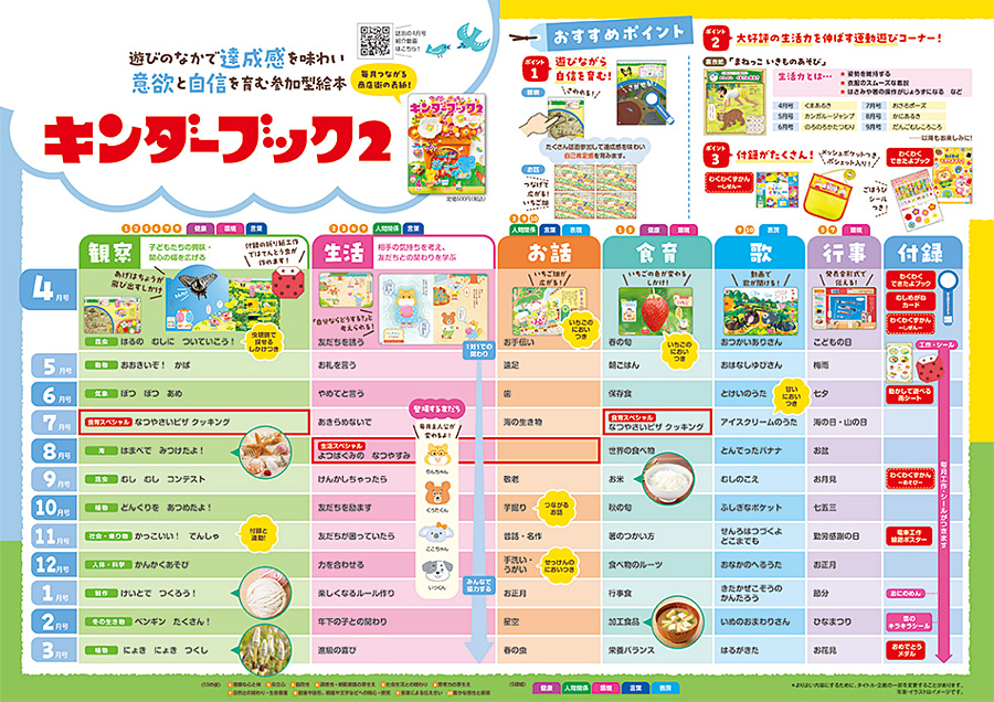 キンダーブック2｜定期購読 - 雑誌のFujisan