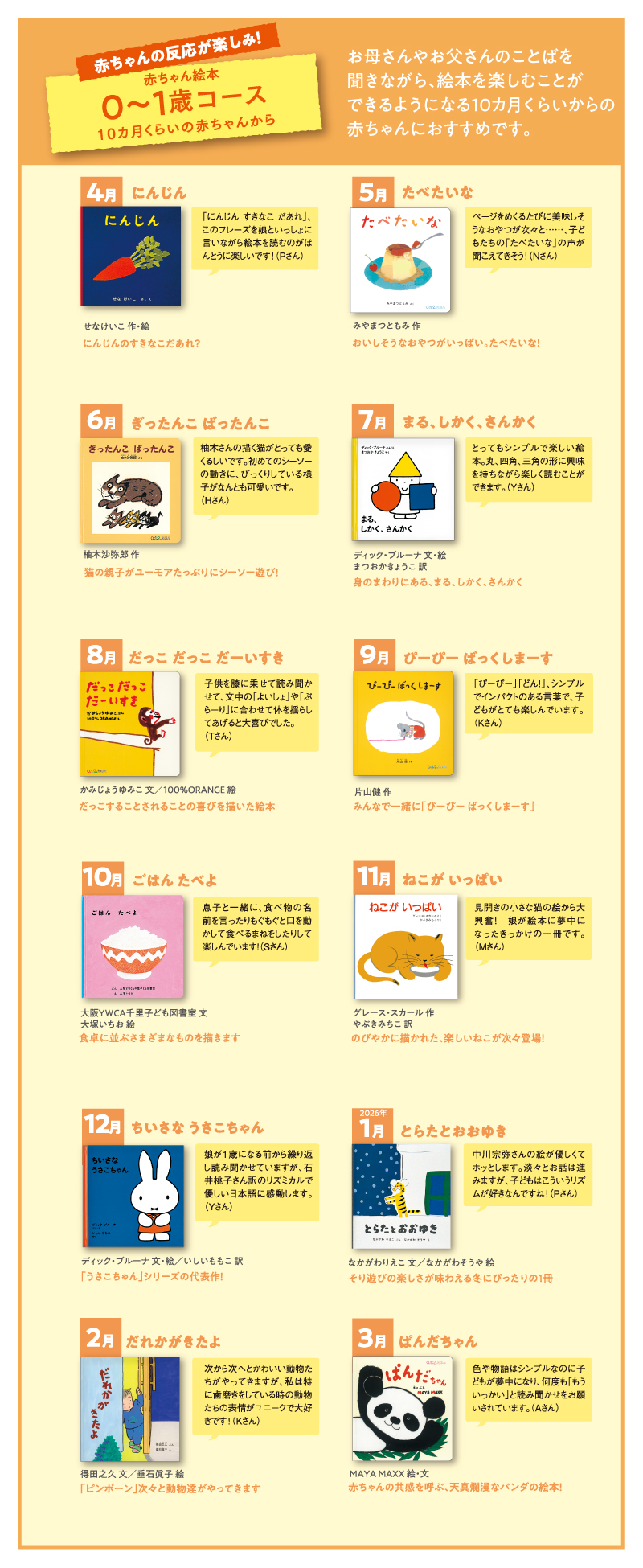 ふくふく絵本定期便 赤ちゃん絵本 0～1歳コース 2025年度版｜定期購読