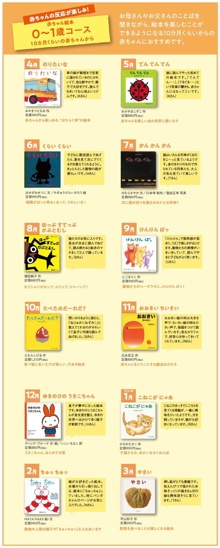 ふくふく絵本定期便 赤ちゃん絵本 0～1歳コース 2023年度版｜定期購読