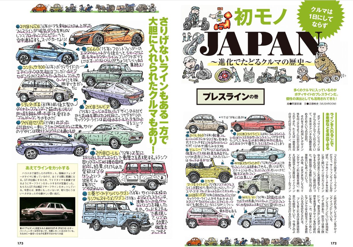 CARトップ（カートップ）｜特典つき定期購読