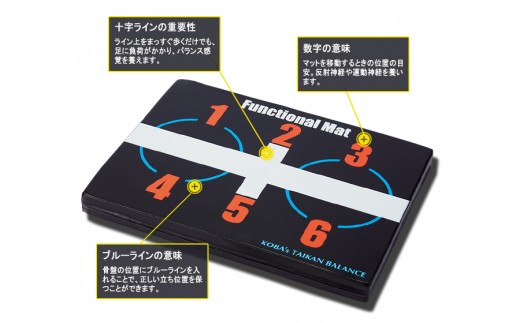 037-002 体幹トレーニングに！ KOBA ファンクショナルマット - 大阪府