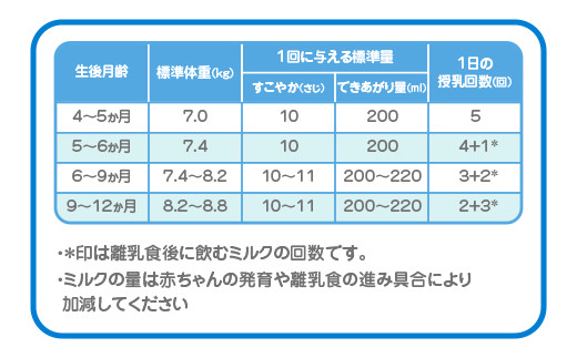 粉ミルク ビーンスターク すこやかM1（小缶）1ケース（12缶入）/乳幼児