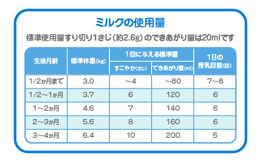 粉ミルク ビーンスターク すこやかM1（小缶）1ケース（12缶入）/乳幼児