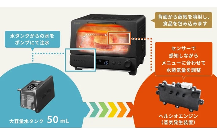 H198 SHARP ヘルシオ トースターAX-WT1-W （ホワイト）【シャープ 電化