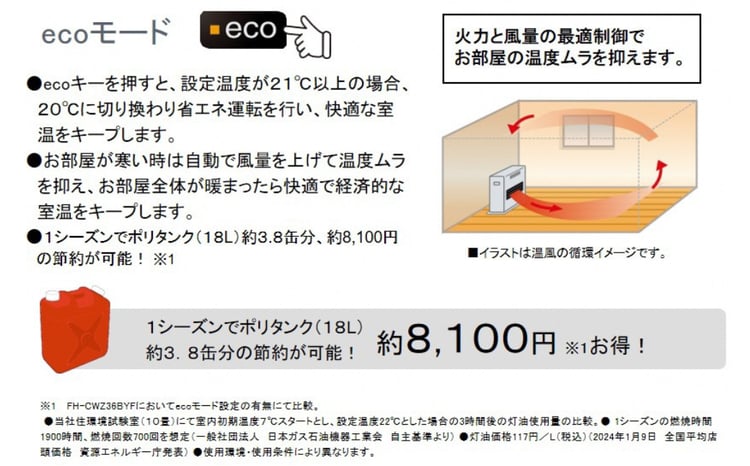 コロナ] 石油ファンヒーター 10~13畳用 グランブラック FH-CWZ36BYG(KG