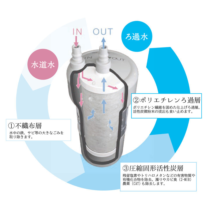 浄水器 交換用カートリッジ アンダーシンク 「磨水5」 J217P-K2 [No