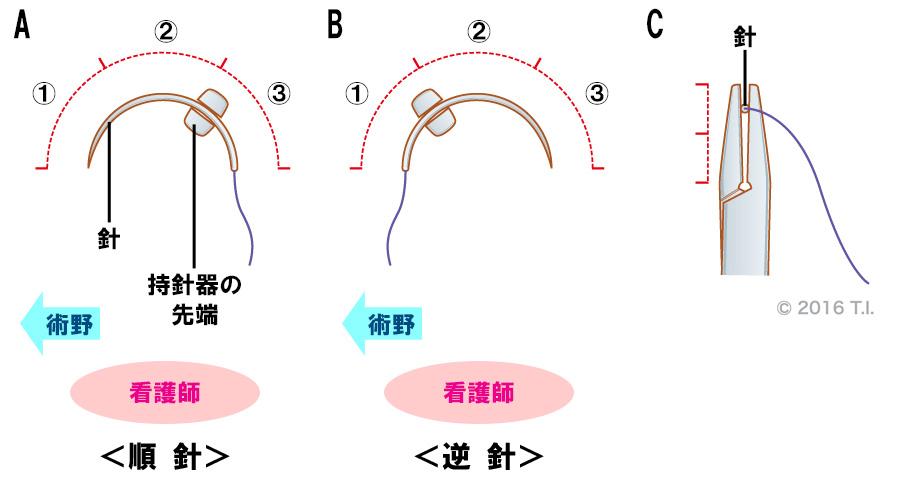 マチュー持針器｜持針器（1） | 看護roo![カンゴルー]