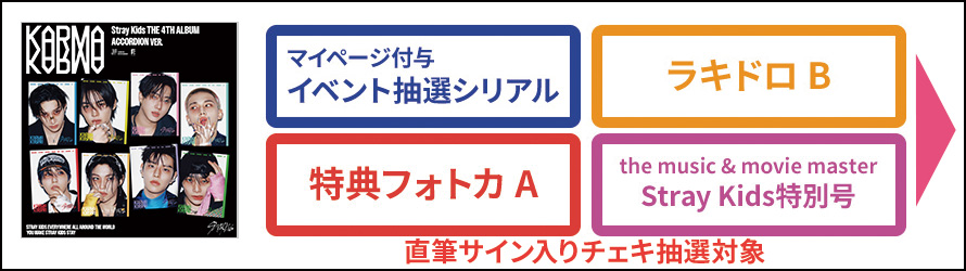 Stray Kids THE 4TH ALBUM『KARMA』発売記念、直筆サイン入り