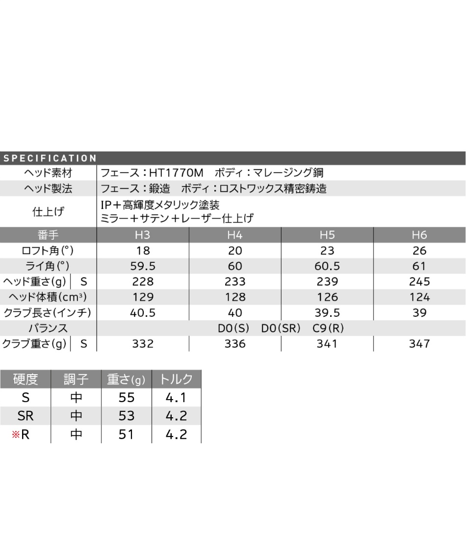 ゼクシオ(XXIO) ユーティリティ ゼクシオエックス ハイブリッド