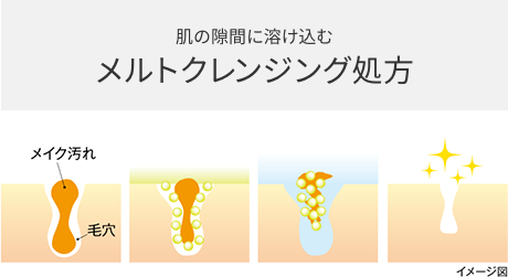 クリア ジェルクレンジング【メイク落とし】｜通販化粧品・通信販売