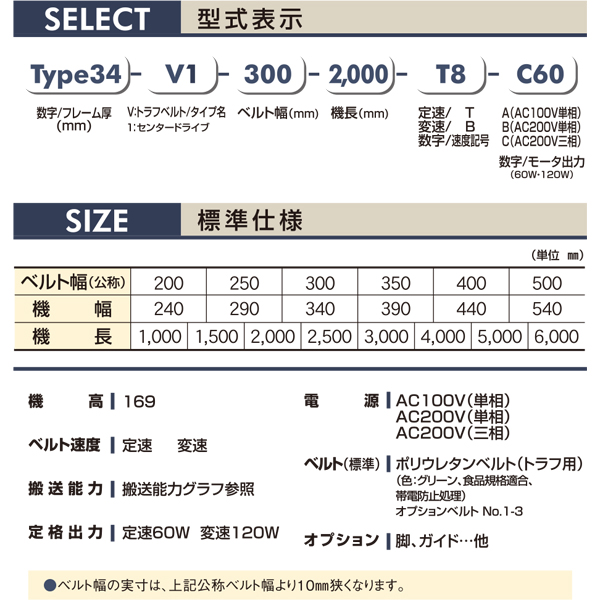 製品詳細 - Type34-V1