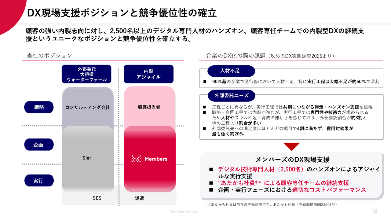 メンバーズ（2130）の財務情報ならログミーFinance【QAあり