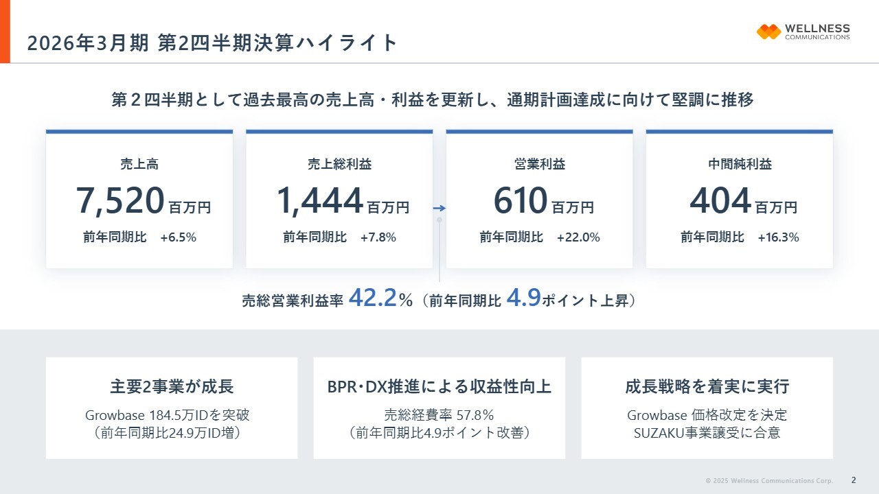 ウェルネス・コミュニケーションズ（366A）の財務情報ならログミー