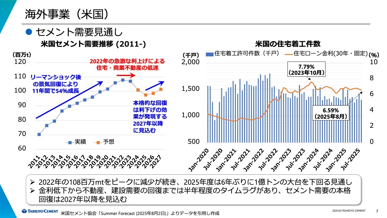 太平洋セメント（5233）の財務情報ならログミーFinance 【QAあり