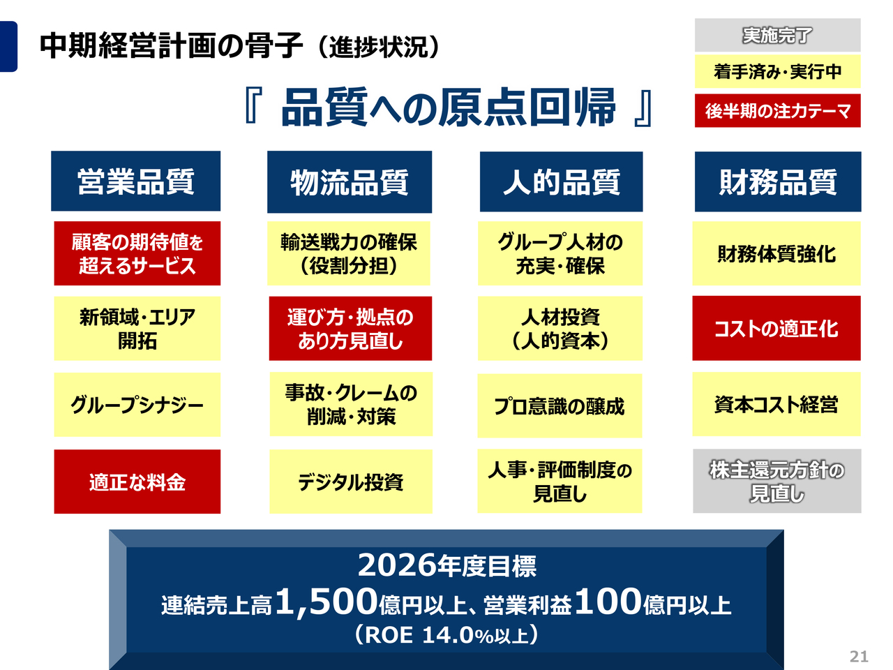 ゼロ、通期営業利益103億円目標を据え置き 上期は減益も計画通りの