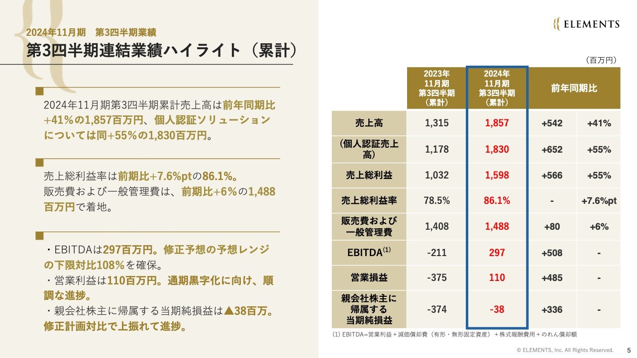 ELEMENTS（5246）の財務情報ならログミーFinance ELEMENTS、売上高は