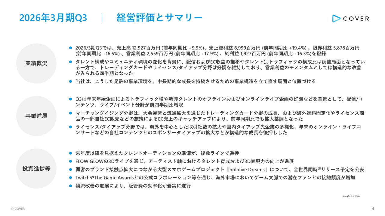 カバー（5253）、3Qは増収増益、粗利率は直近3年で最高水準 TCGと