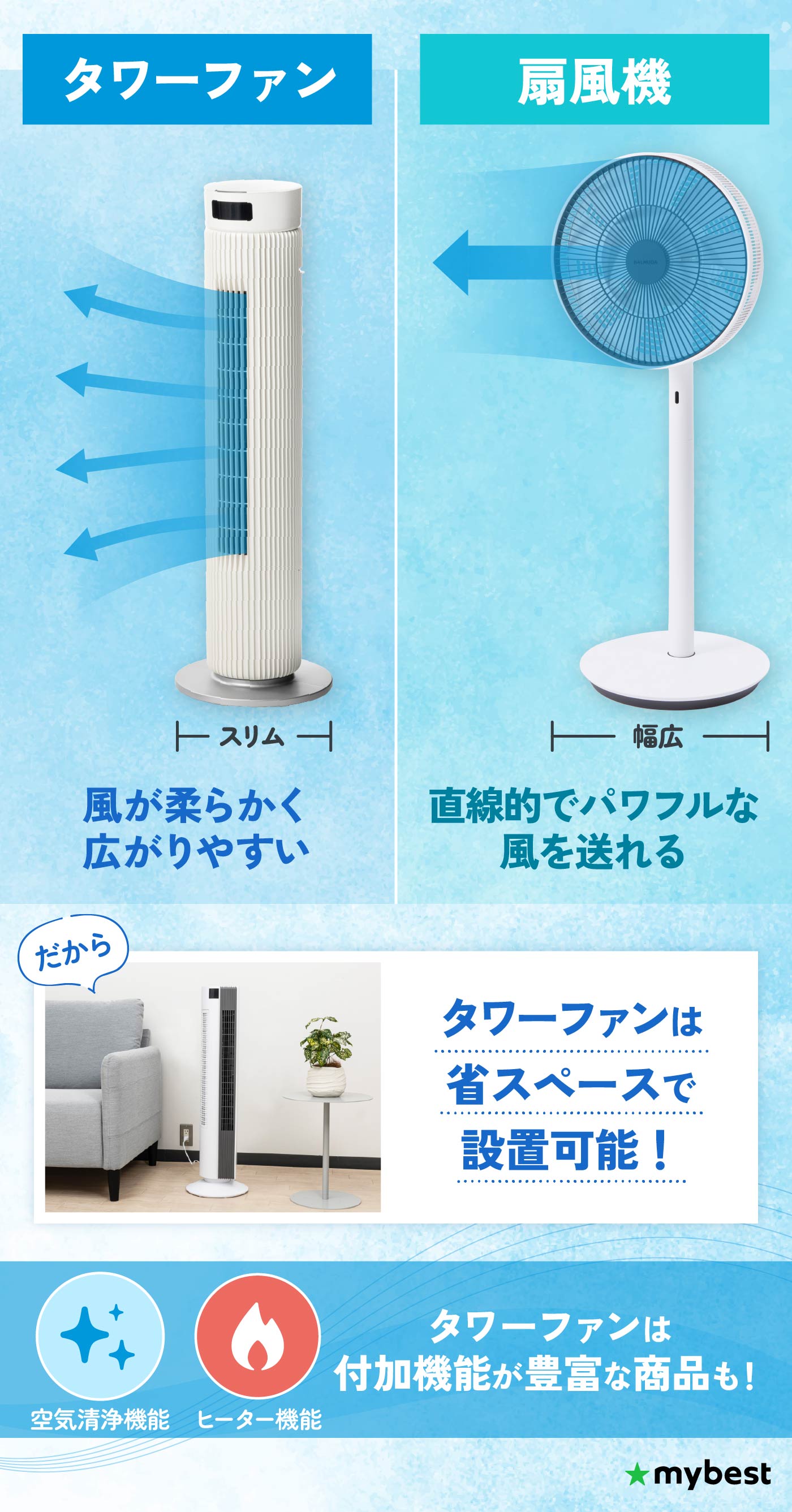 ☆3-in-1ブレードレスタワーファン温⁄冷風、空気浄化 おすすめ ☆3-