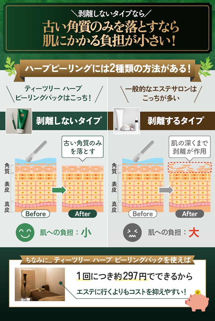 剥離なしのウェルダーマ ティーツリーハーブピーリングパックは効果