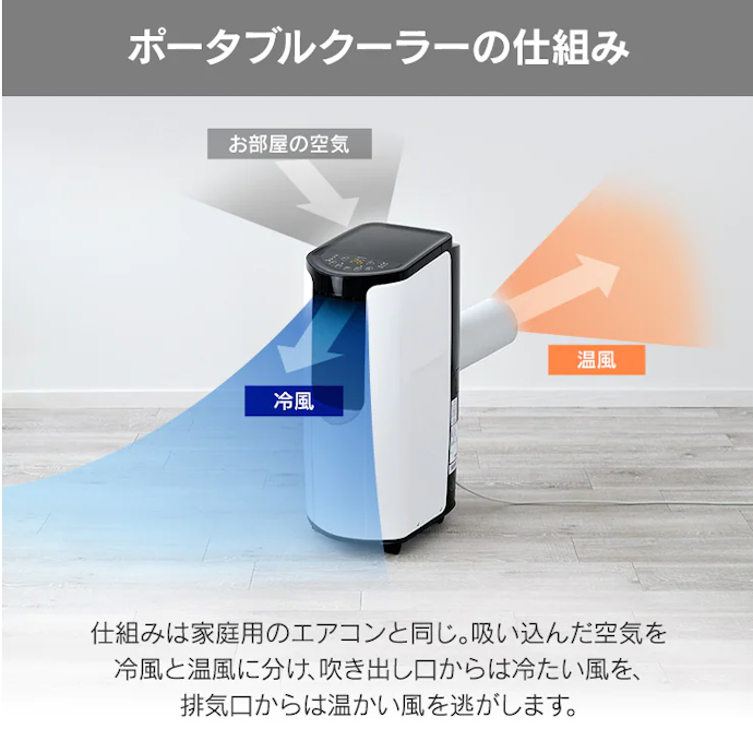 アイリスオーヤマ ポータブルクーラー IPP-2221G-Wをレビュー