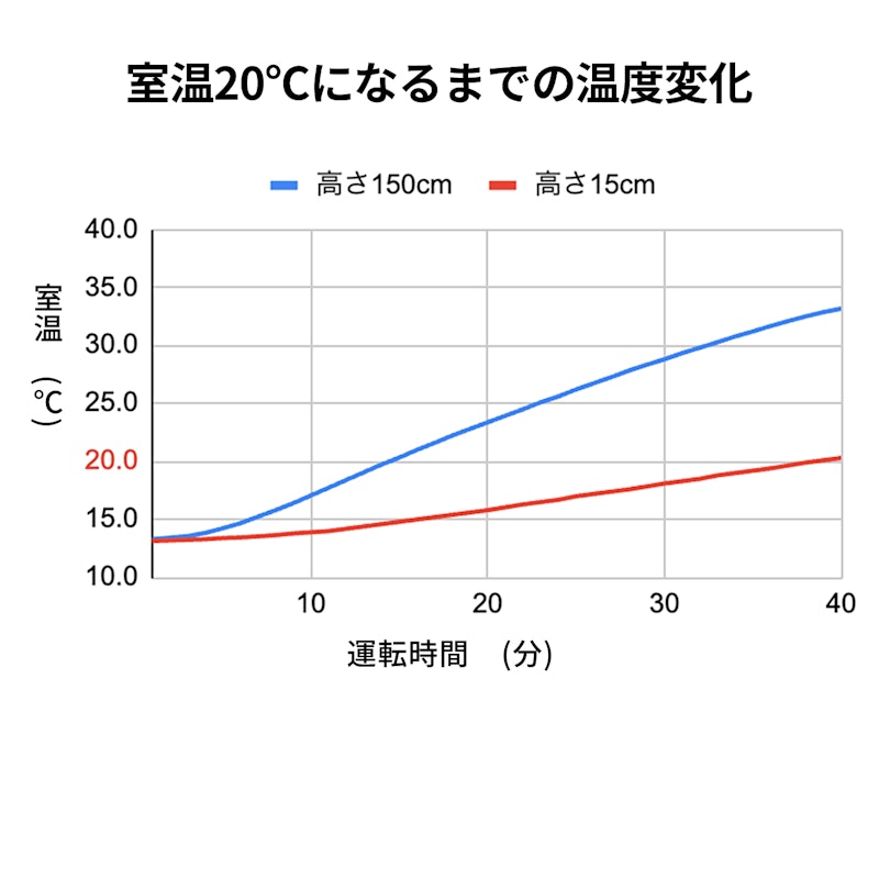 Pro Breeze 次世代オイルフリーヒーターを検証レビュー！オイル