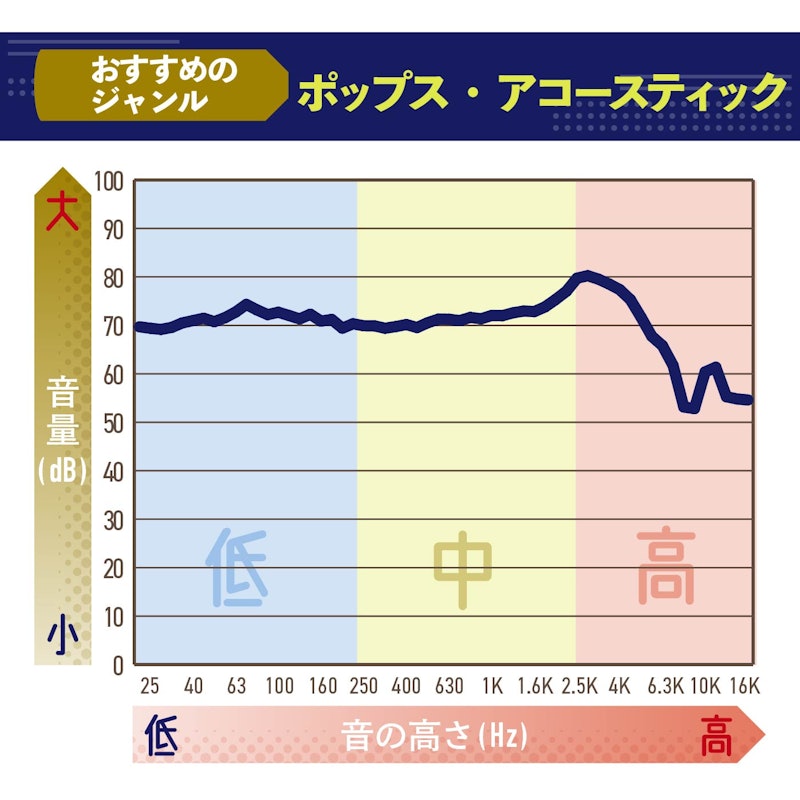 AirPods Pro（第2世代）USB-Cを徹底レビュー！Lightning版や第1世代と