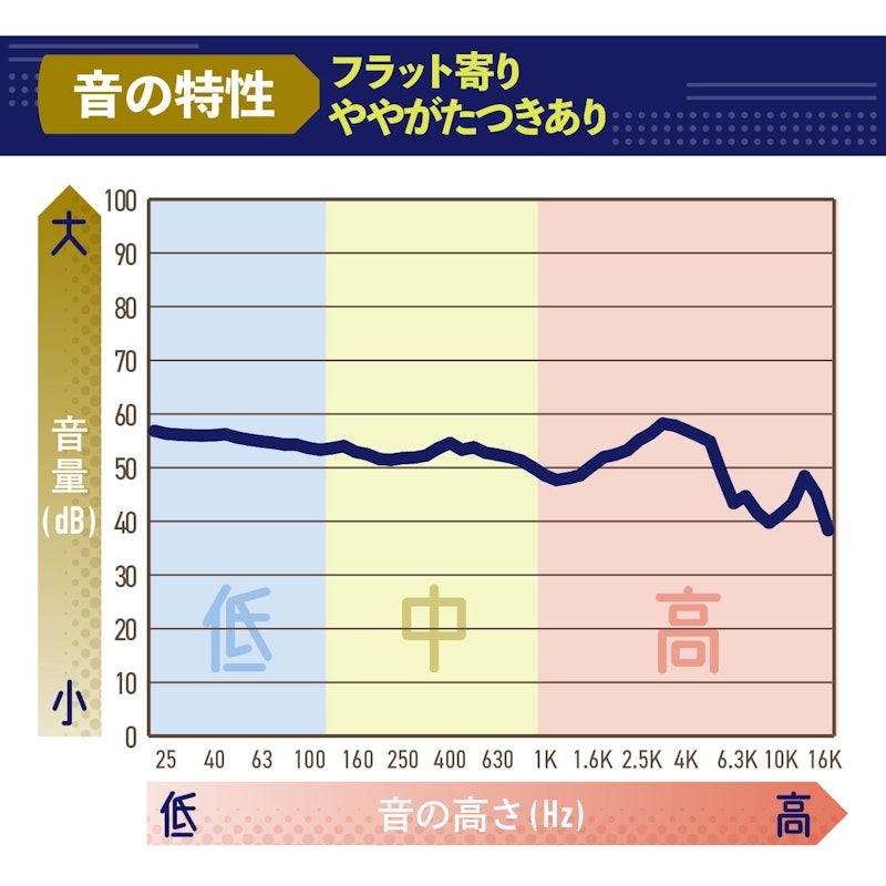 AirPods Pro（第2世代）USB-Cを徹底レビュー！Lightning版や第1世代と