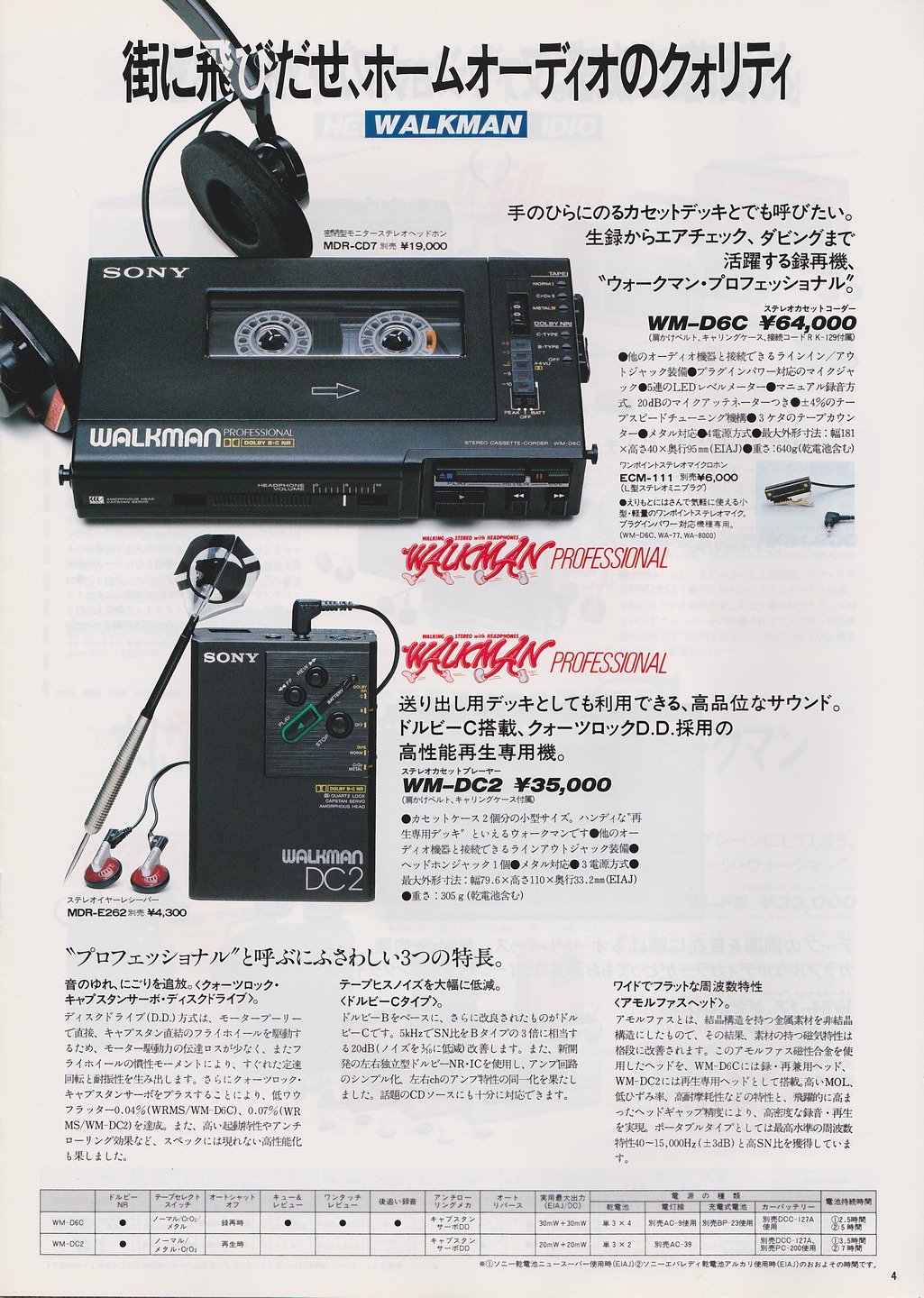 Sony WM-DC2 ▷ Walkman.land