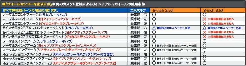 Webike | SP武川 SPタケガワ 8インチアルミホイール(3.5J) ゴリラ(06