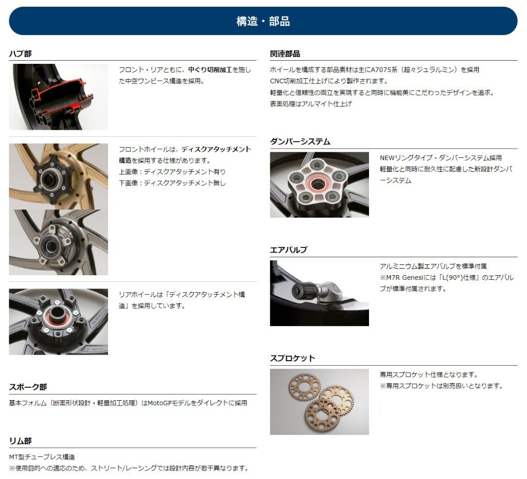 Webike | MARCHESINI マルケジーニ マグネシウム鍛造ホイール M7R