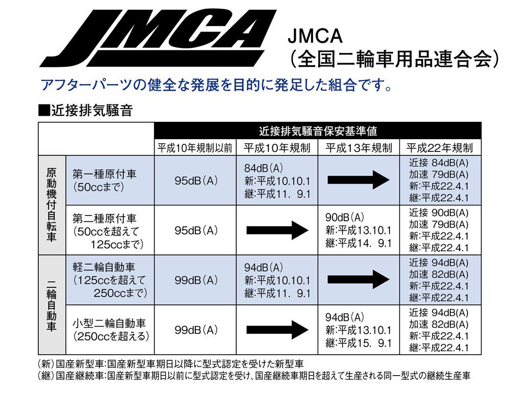 Webike | HURRICANE ハリケーン ファットボブマフラー APE100 [エイプ