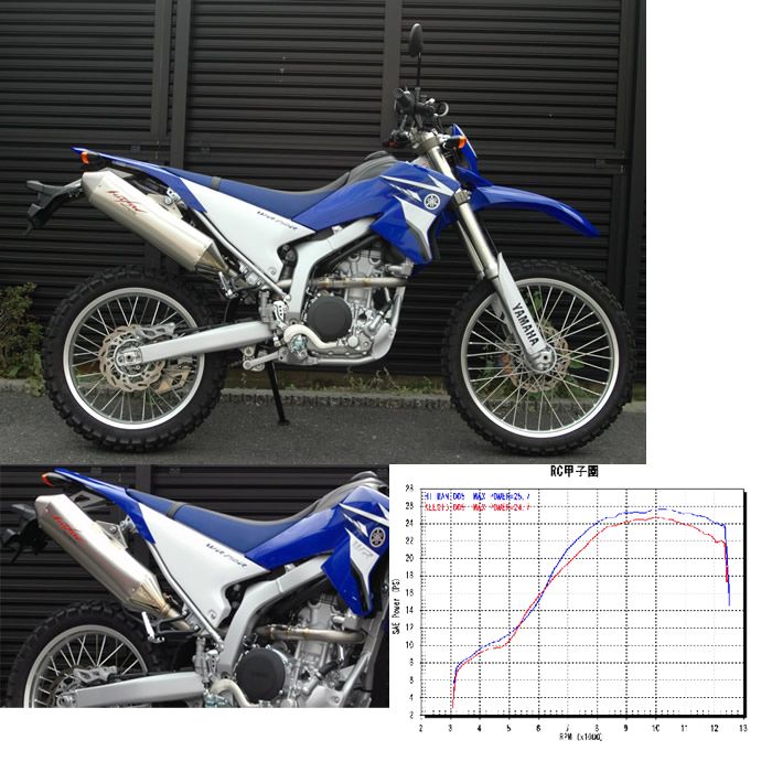 Webike | RC甲子園 アールシーコウシエン ヒットマン ストリート