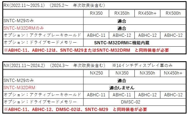 SNTC-M29 レクサスRX(2022.11～ 2025.1, 2025.2～ 年次改良後含）、NX