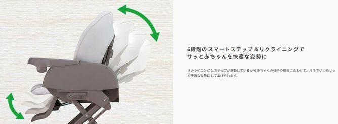 アップリカ ユラリズム スマートプレミアム ウィズラブBE（手動タイプ