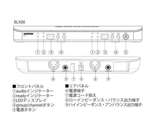 SHURE デュアルチャンネル受信機 BLX88
