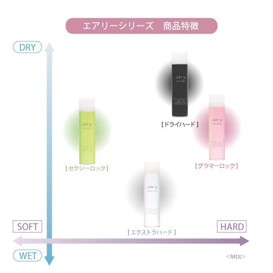 エアリー ドライハード - エアリー オンラインショップ