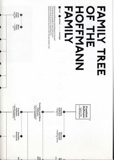 Josef Hoffmann: Selbstbiographie / Autobiography 独・英)ヨーゼフ