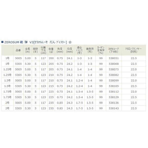 宇崎日新 (NISSIN) ゼロサム 磯 弾 V3 1.25号 5.30m / 磯竿 (O01