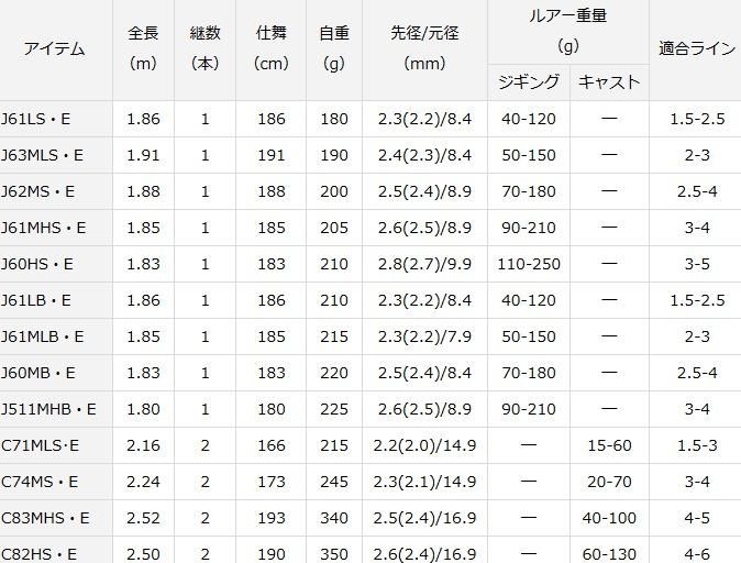 ダイワ キャタリナ CATALINA J60HS・E / ジギングロッド (O01) (D01
