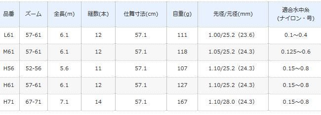 シマノ 弧渓 （こけい） ZM H61 / 渓流竿 (O01) (S01) (送料無料