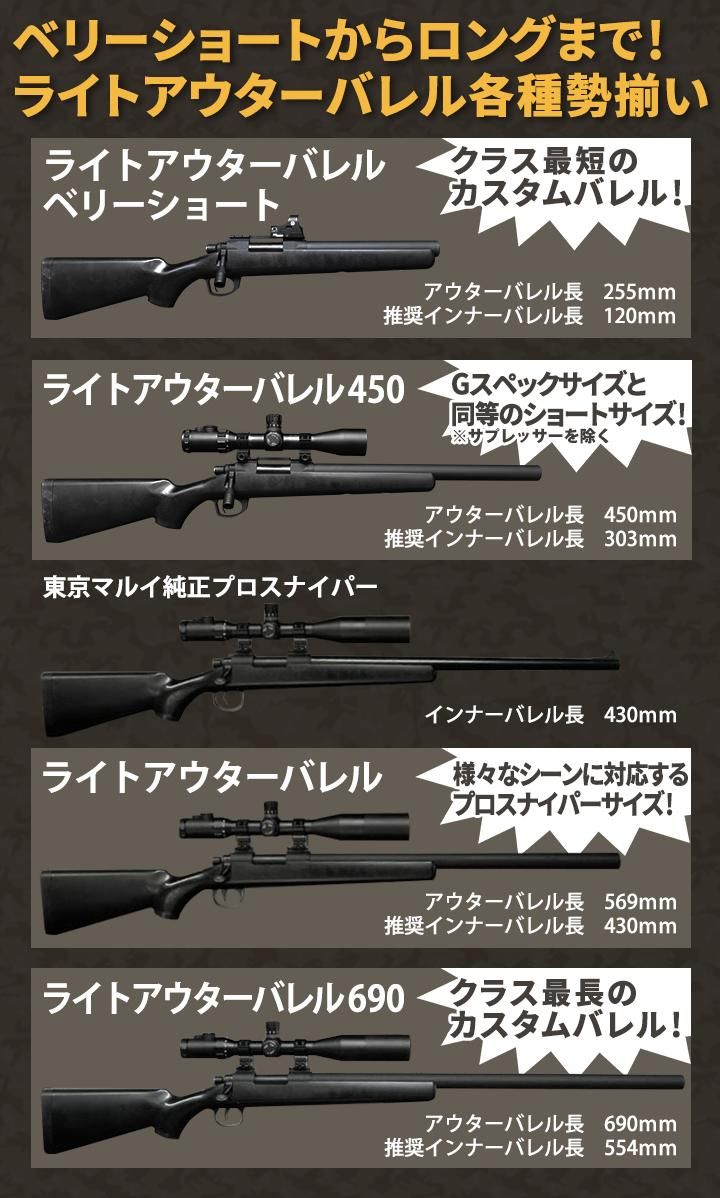 ライトアウターバレル ベリーショート / 東京マルイ VSR-10用 - PDI