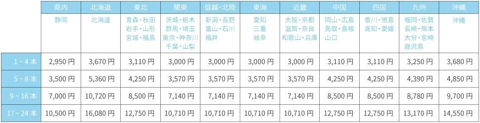 にわとりさんコーン(個人のお客様) - FUJISAN SHOP -223shop-｜富士山