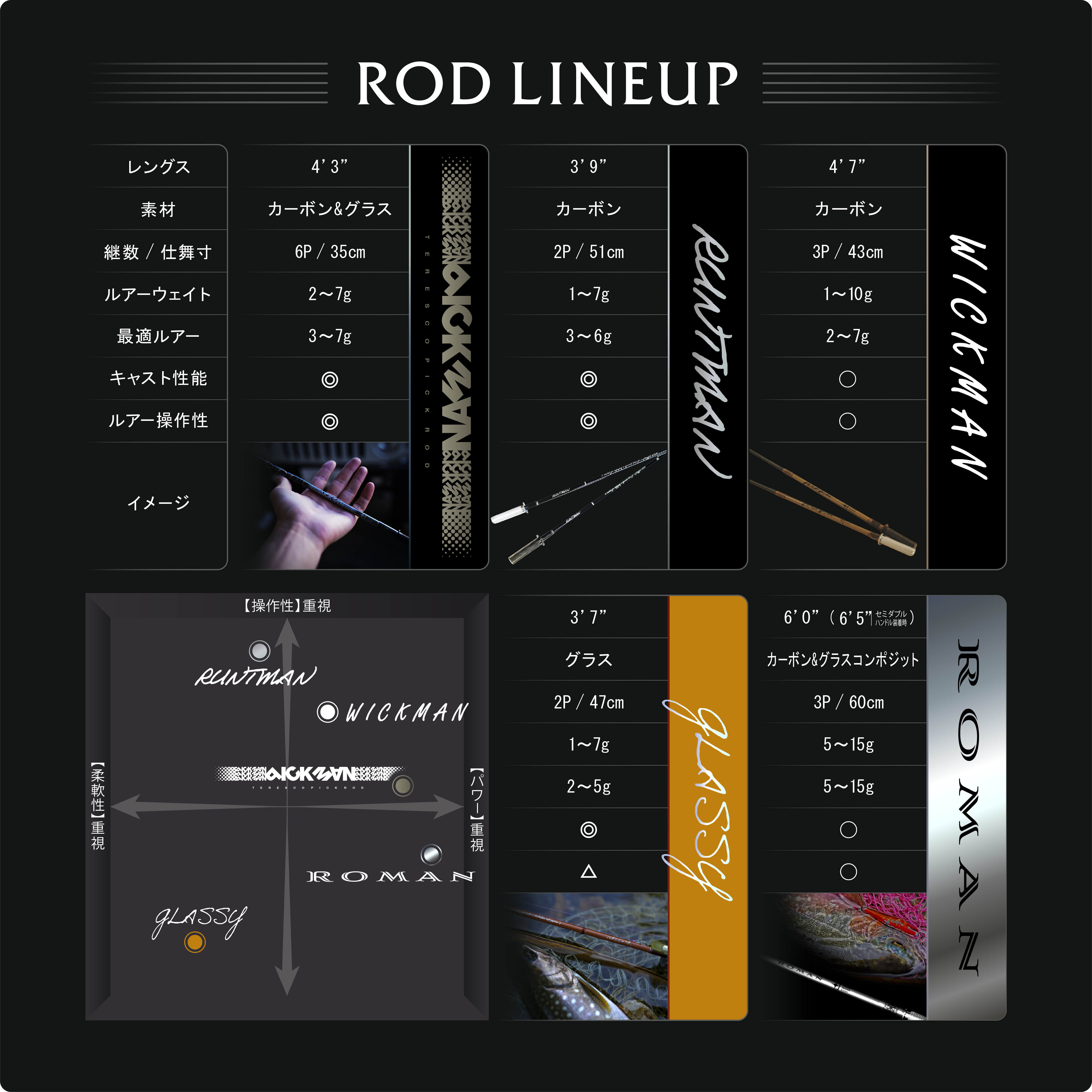 RUNTMAN ”2pc Edition” - 渓流用トラウトロッド・ロッドビルディング