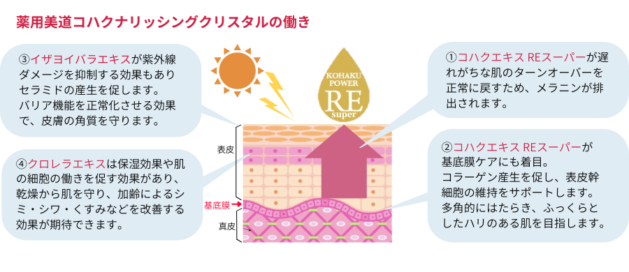 ヤマノ肌 薬用美道 コハク ナリッシングクリスタル(ジェル化粧水