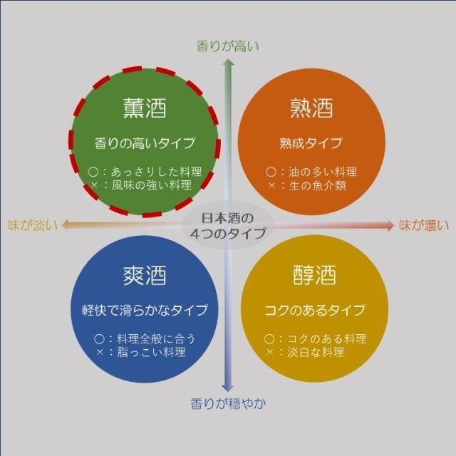 しずく媛 純米吟醸 720ml - 株式会社八木酒造部 | 山丹正宗