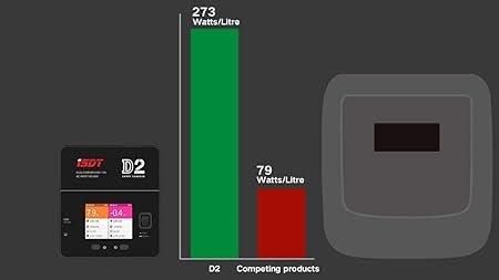 ISDT D2 MarkⅡ Lipo充電器 放電器