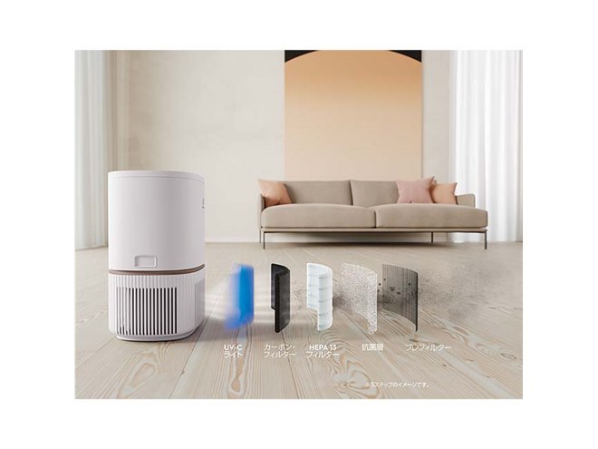 エレクトロラックス、花粉モード搭載の空気清浄機「UltimateHome 300