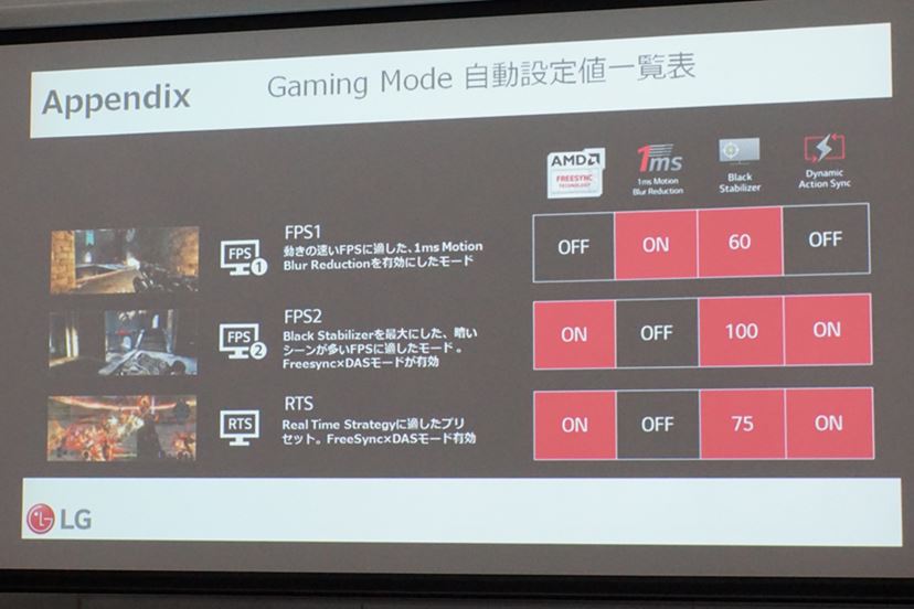 LGから曲面IPSパネルで144Hz駆動に対応した34インチウルトラワイド