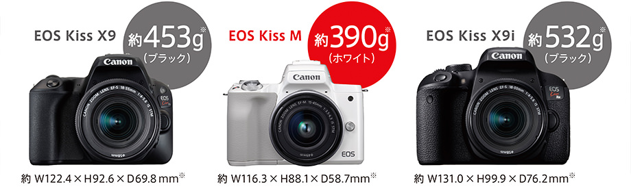CANON EOS Kiss M EF-M15-45 IS STM レンズキット [ホワイト] 価格比較