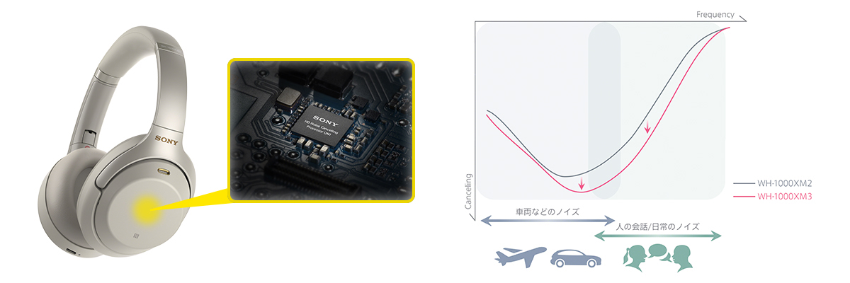 SONY WH-1000XM3 (S) [プラチナシルバー] 価格比較 - 価格.com